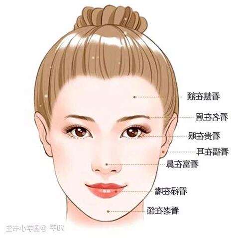 整容 面相